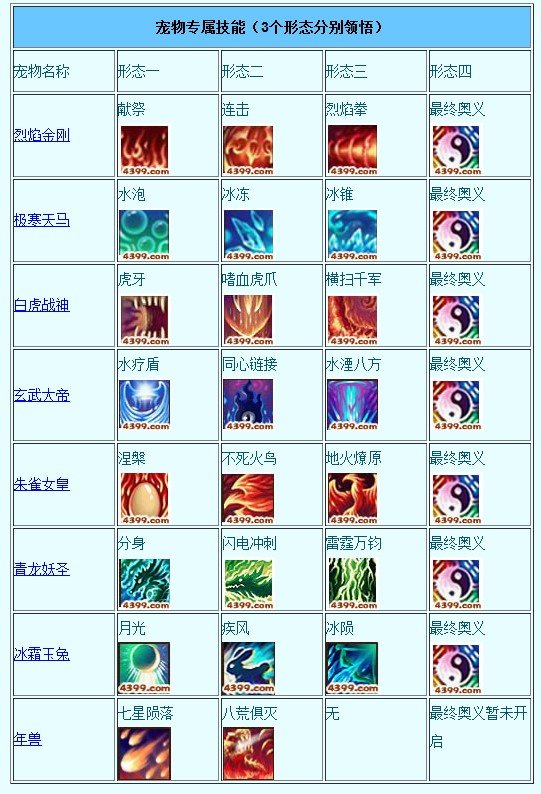 造梦西游3宠物技能配招