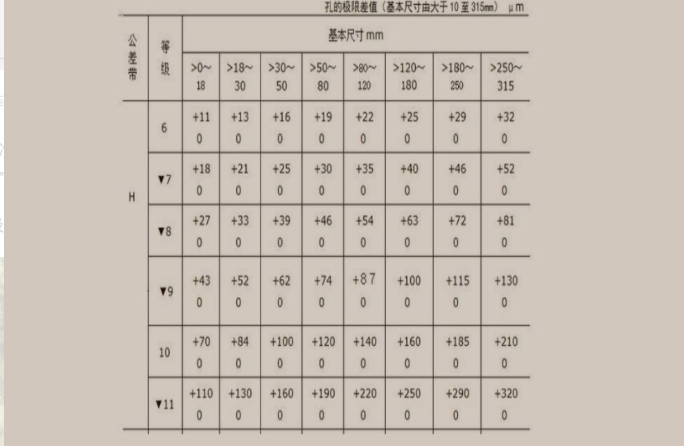 h8是什么标准的内容