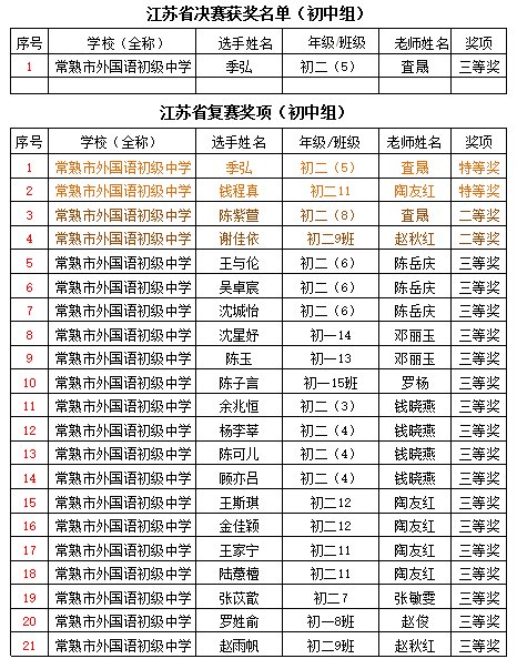 什么是全国中学生英语能力竞赛？