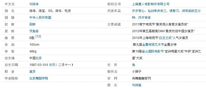 刘诗诗得过的奖杯有那些