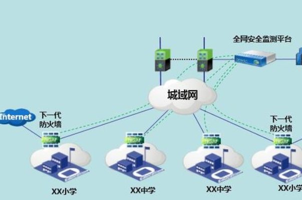 校园网登录方式有哪些？