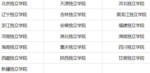 什么是二级学院??