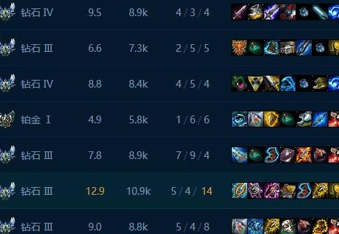 lol高端局文艺名字有什么？