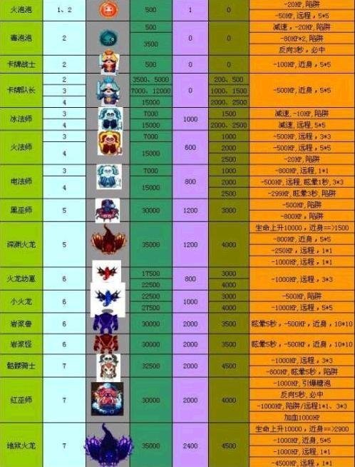 QQ堂探险的探险