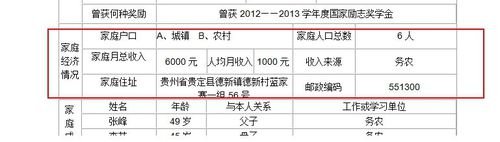 高校贫困生助学金申请表怎么填？