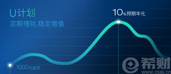 2061计划的计划特色