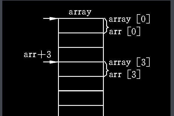 c语言中*(*(p+1)+2) 什么意思？具体怎么表示的？