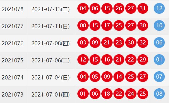 双色球2022078期开奖结果