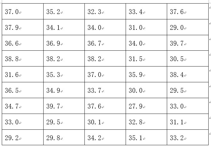 如何评定混凝土强度等级