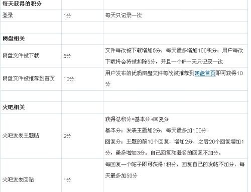 萤火虫网盘的使用方法
