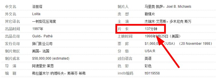 想问一下洛丽塔1997这个电影完整版多长啊?