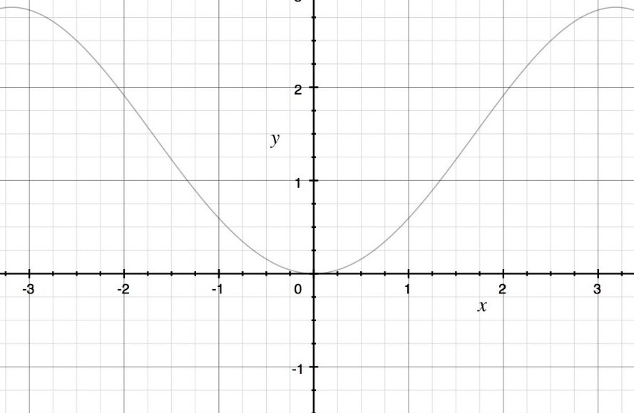 什么叫函数解析法