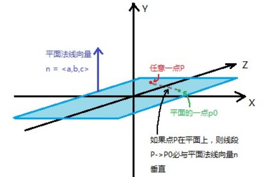 向量垂直、向量平行的公式是什么？