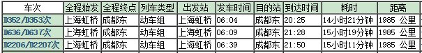 上海一成都动车有多少公里