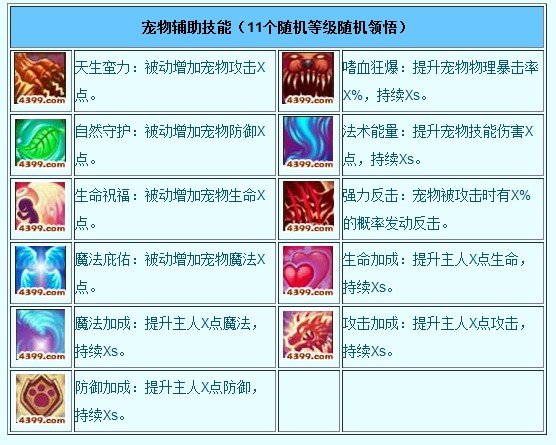 造梦西游3宠物技能配招