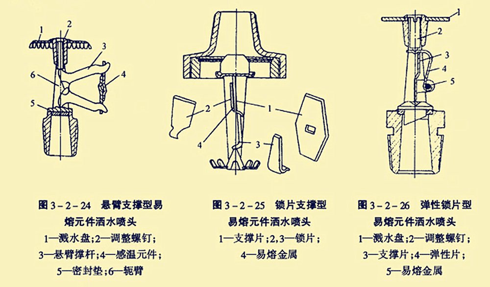 消防自动喷淋系统中闭式玻璃球喷头与易熔合金喷头的安装区别？