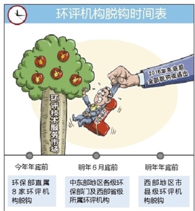 中国环评网的介绍