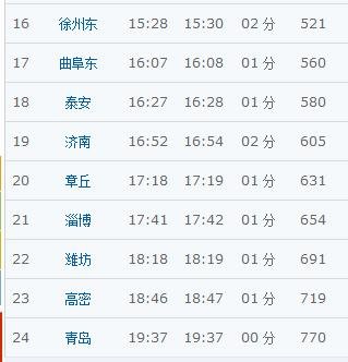 广州高铁到青岛几个小时？