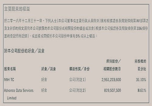 腾讯和百度的股权分布