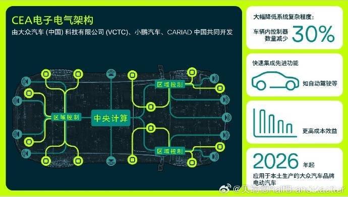 从车型到架构，大众小鹏合作再进一步