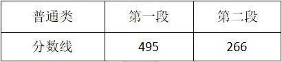 2021年浙江高考分数线