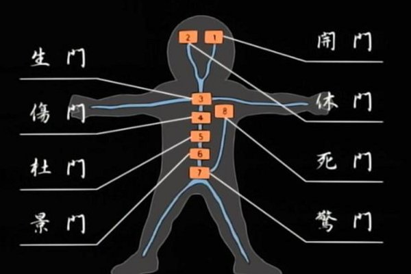 八门是指哪八门