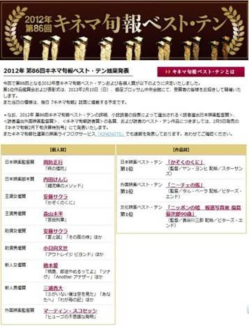 日本电影旬报奖的获奖名单