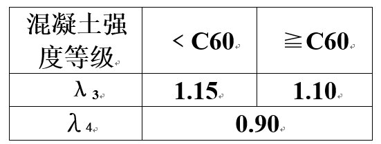 如何评定混凝土强度等级