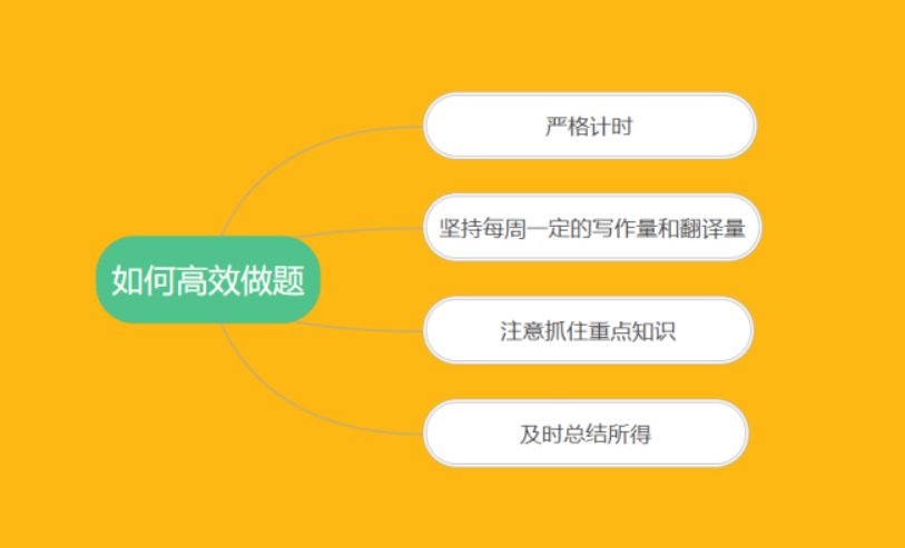 一个月内如何备考，才能顺利通过四六级考试？