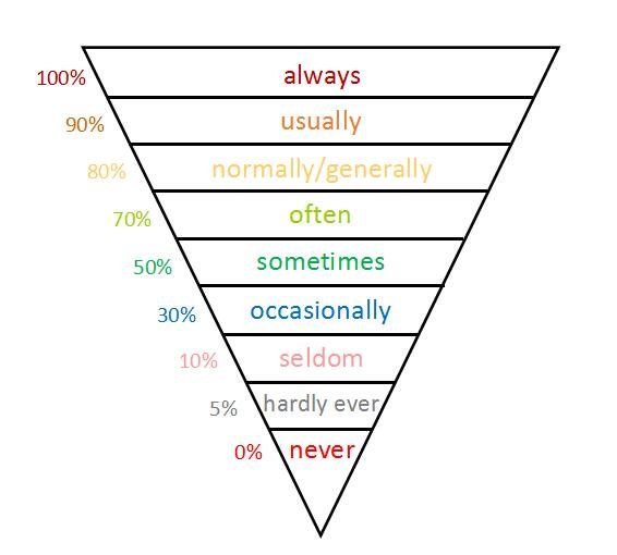 方式副词有哪些？