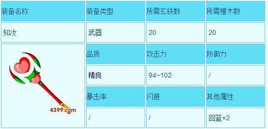 造梦西游3七夕节装备