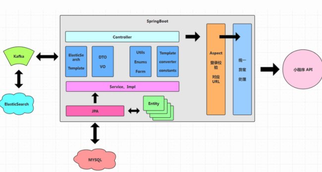 什么是软件环境？什么是硬件环境？