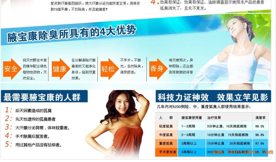 腋宝康的轻、中、重度狐臭者使用腋宝康效果显示