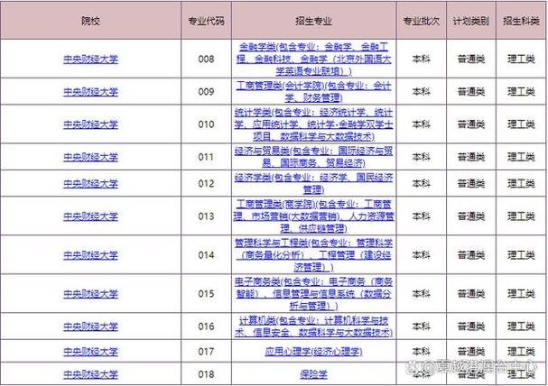装修预算软件用哪个好