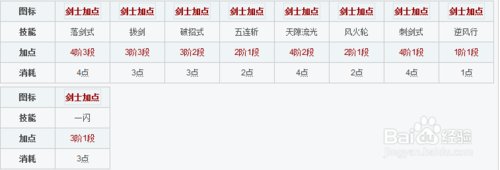 剑灵剑士技能怎么加点?