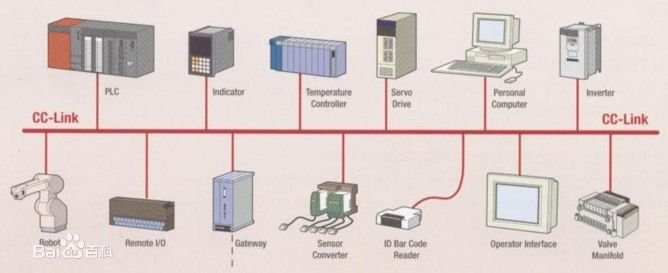V-Link总线的介绍