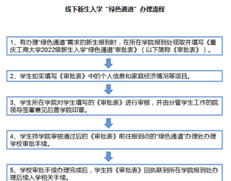 学生如何办理缓交学费？