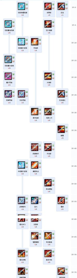 艾尔之光巨剑骑士加点