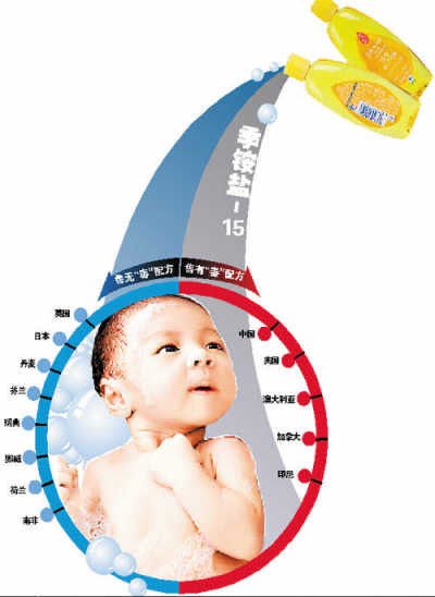 季铵盐-15的简介