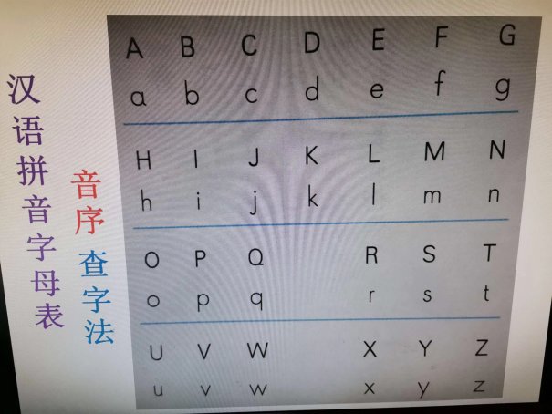音序表26个字母