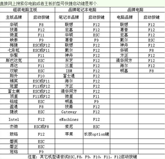 方正电脑飞越V580按F几进入U盘重装系统