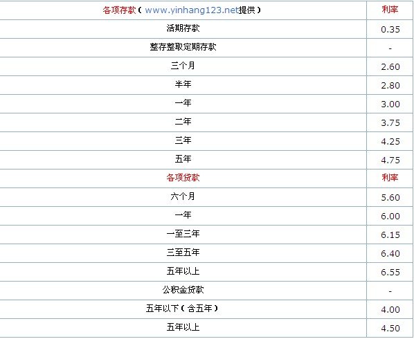 2012年8月的银行存款利率表是多少