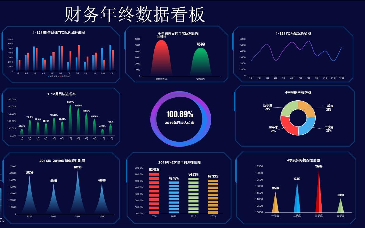 如何在excel中制作多纬图表？