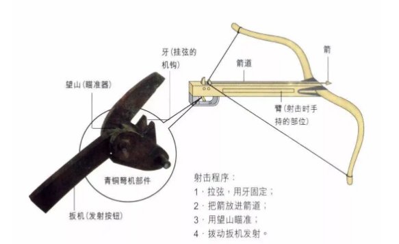 弩的构造原理图