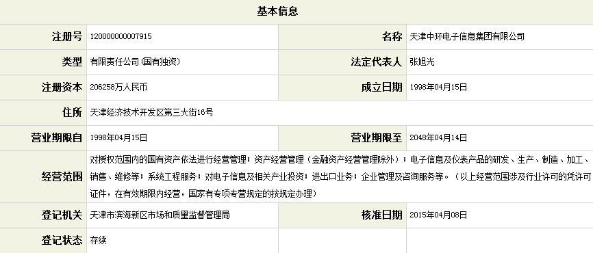 天津工商局企业查询网址入口