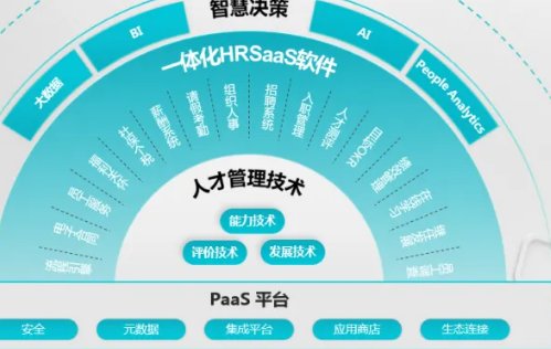 企业管理软件排名