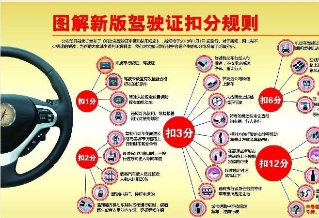2013年新交通规则的详解