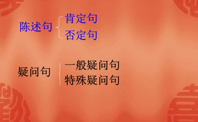 陈述句是什么意思