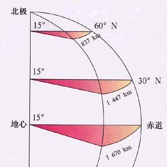 什么是角速度，它的单位是多少？如何求呢？