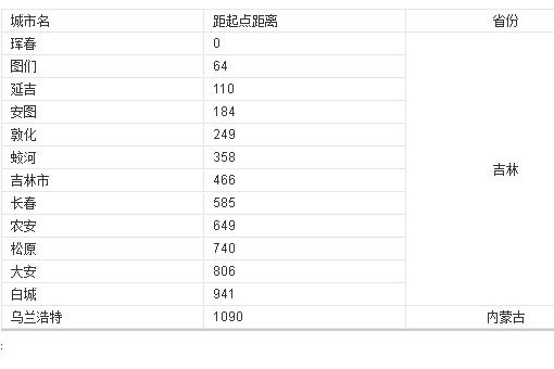 302国道全长多少公里,经过哪里?